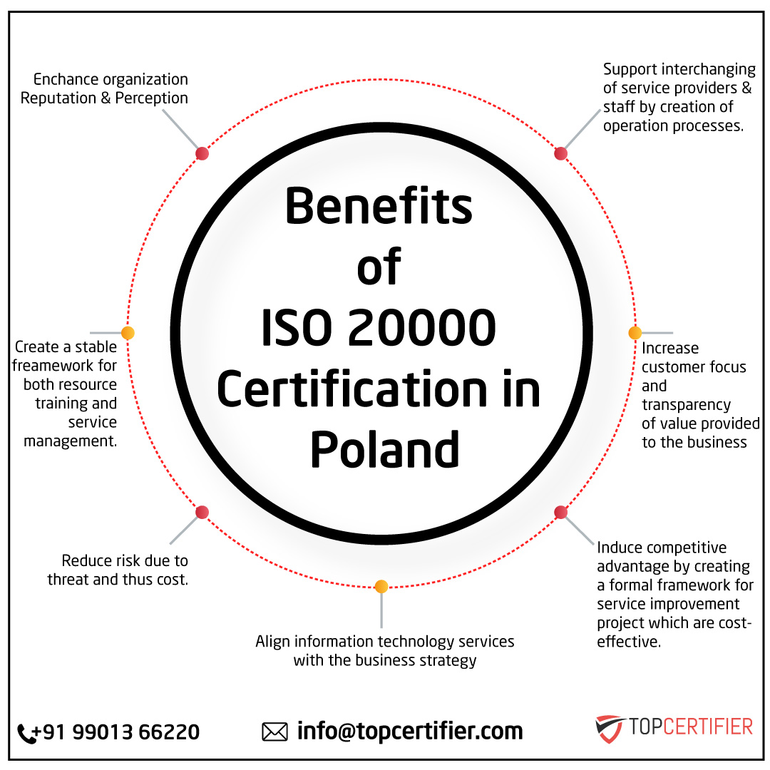 iso 14001 certification in poland
