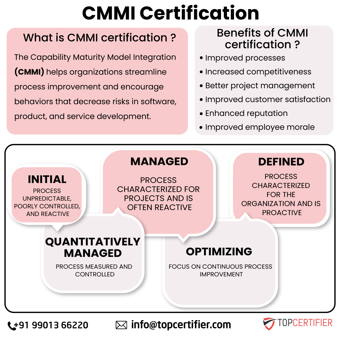 Cmmi certification in Poland