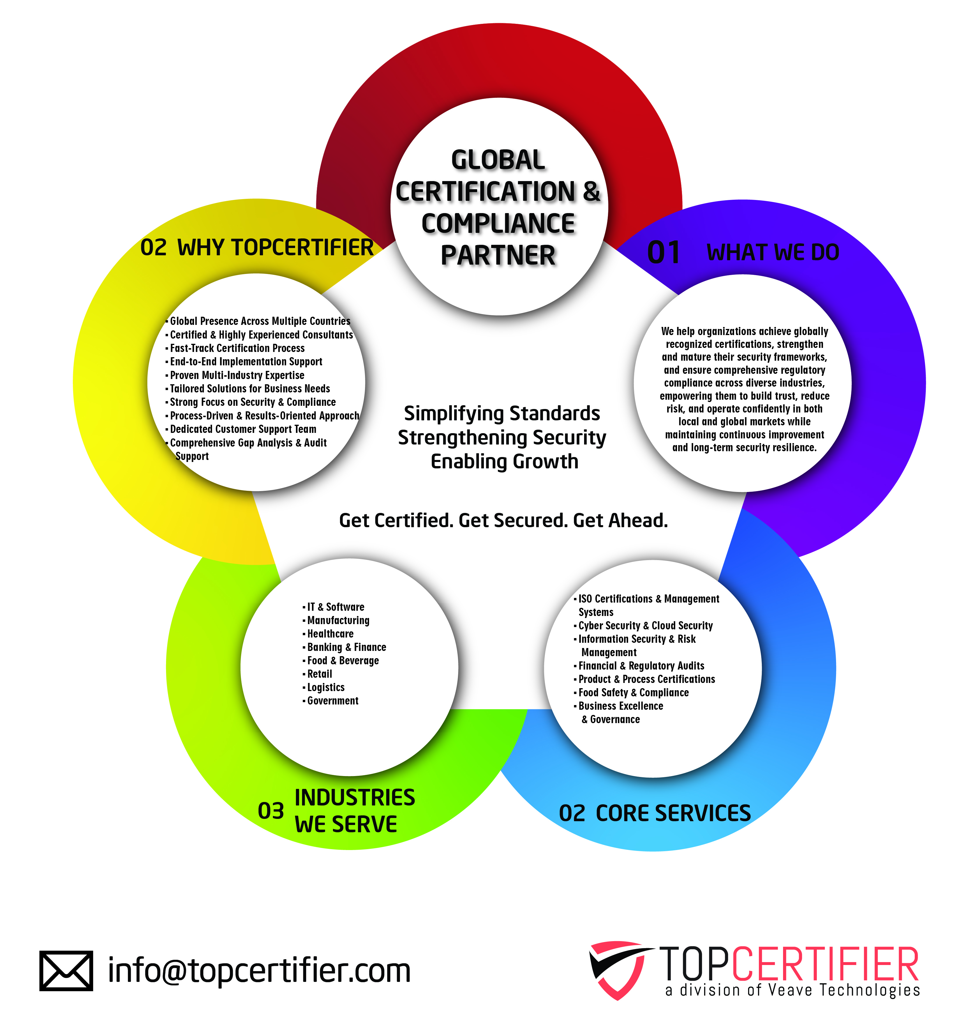 ISO 22000 certification in Gdansk