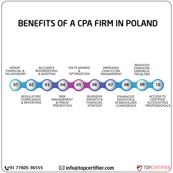 cpa audit service in poland