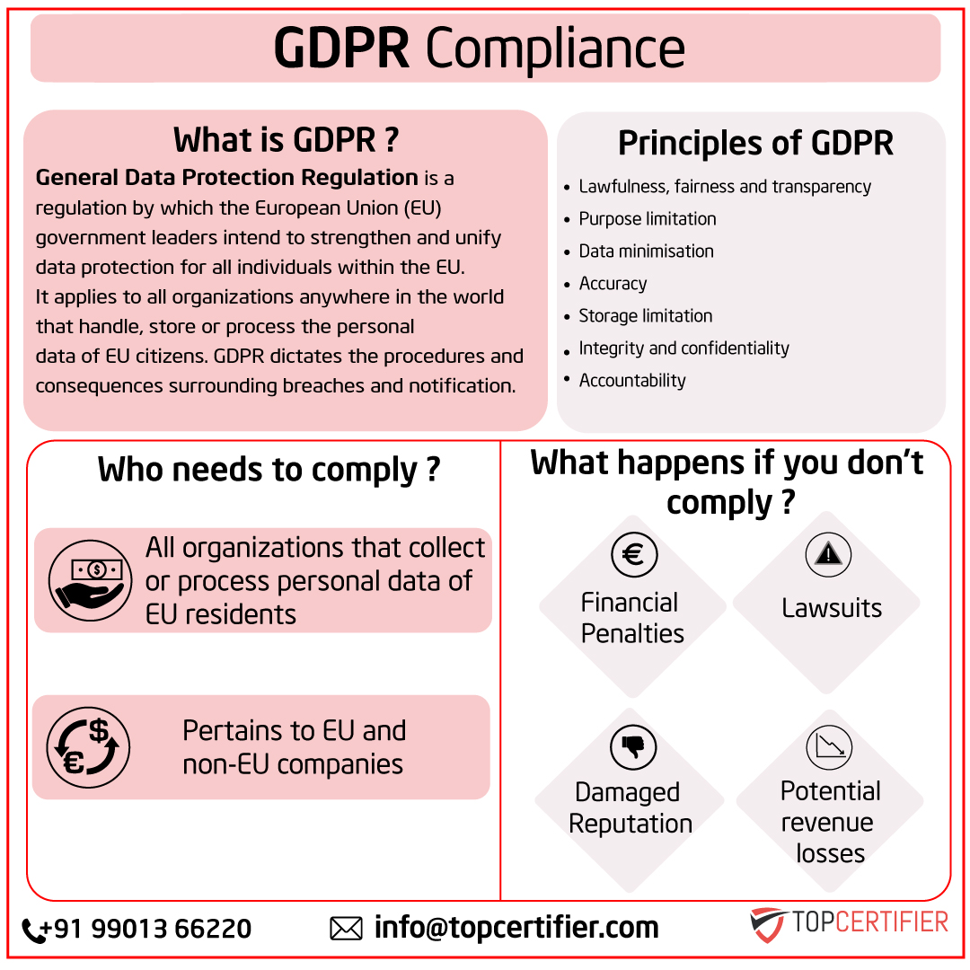 eu-gdpr certification in Poland