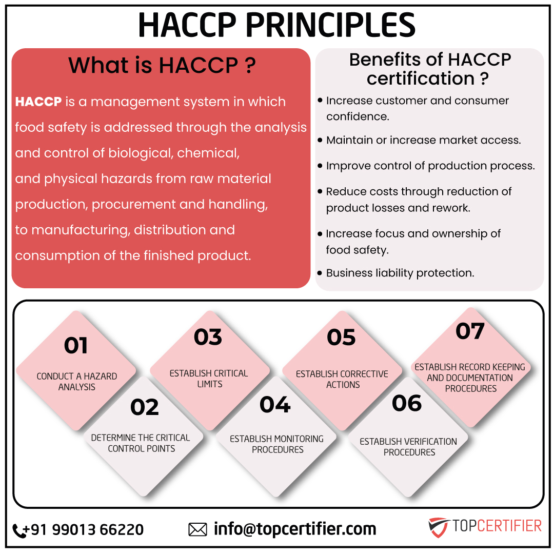 haccp certification in Poland