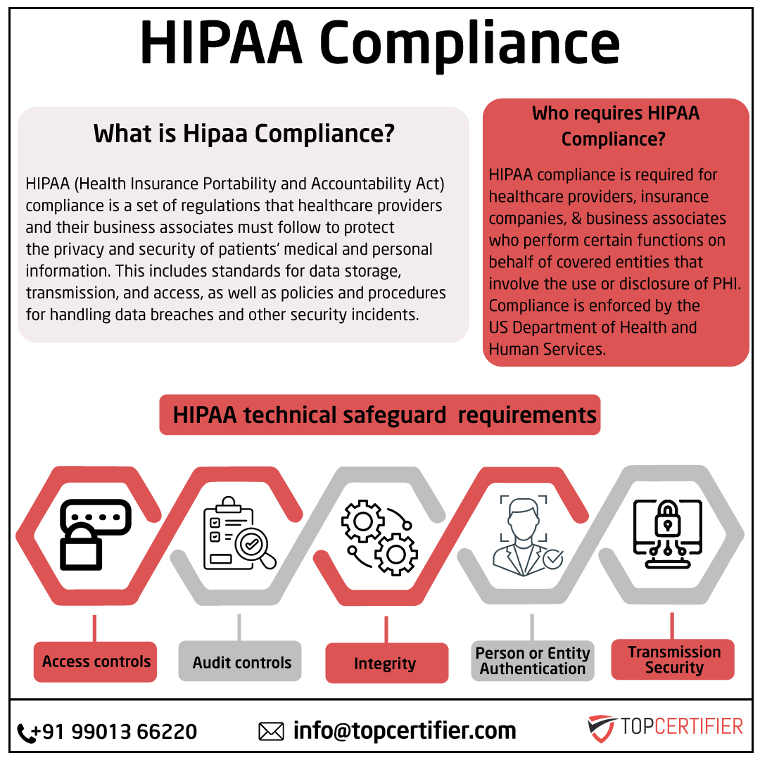 iso hipaa certification in Poland