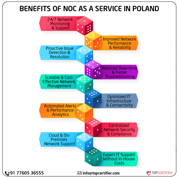 noc as a service in poland