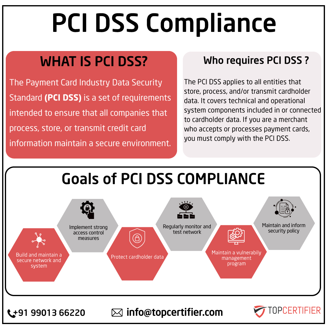 pcidss-certification in Poland