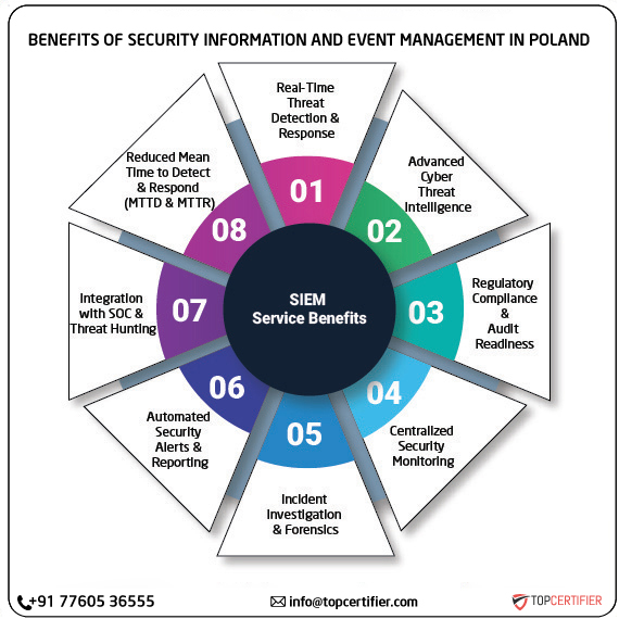 SIEM certification in poland