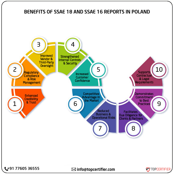 SSAE 18 and SSAE 16 report in poland