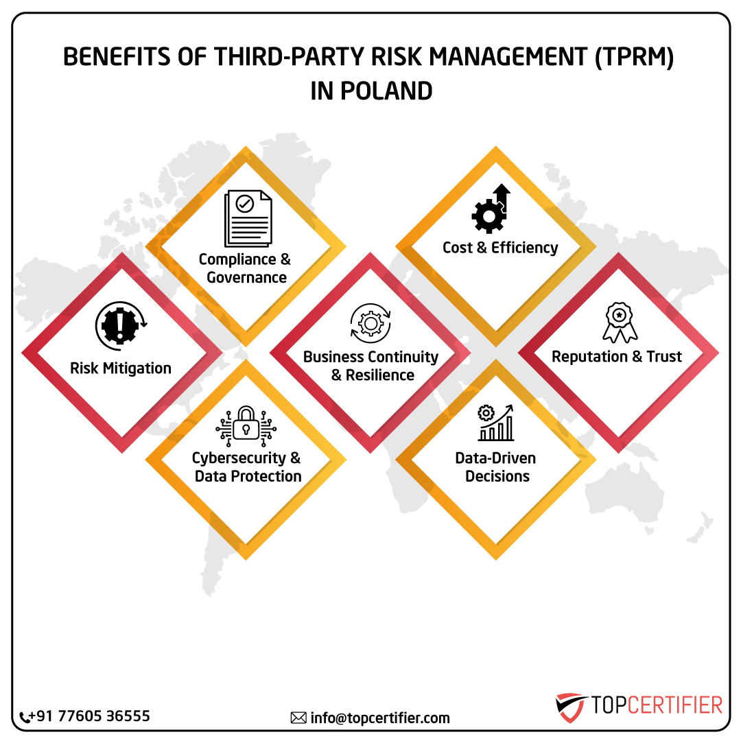 Tprm certification in poland